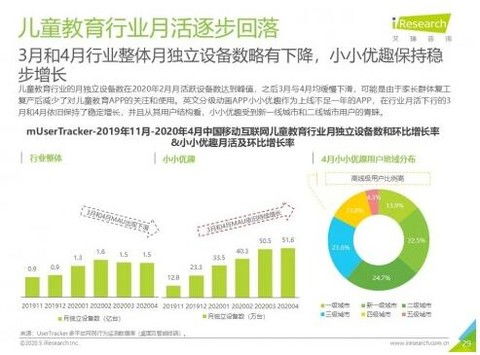 2020中國(guó)移動(dòng)互聯(lián)網(wǎng)流量報(bào)告 小小優(yōu)趣MAU逆勢(shì)增長(zhǎng)303%，移動(dòng)互聯(lián)網(wǎng)研發(fā)與維護(hù)的重要性